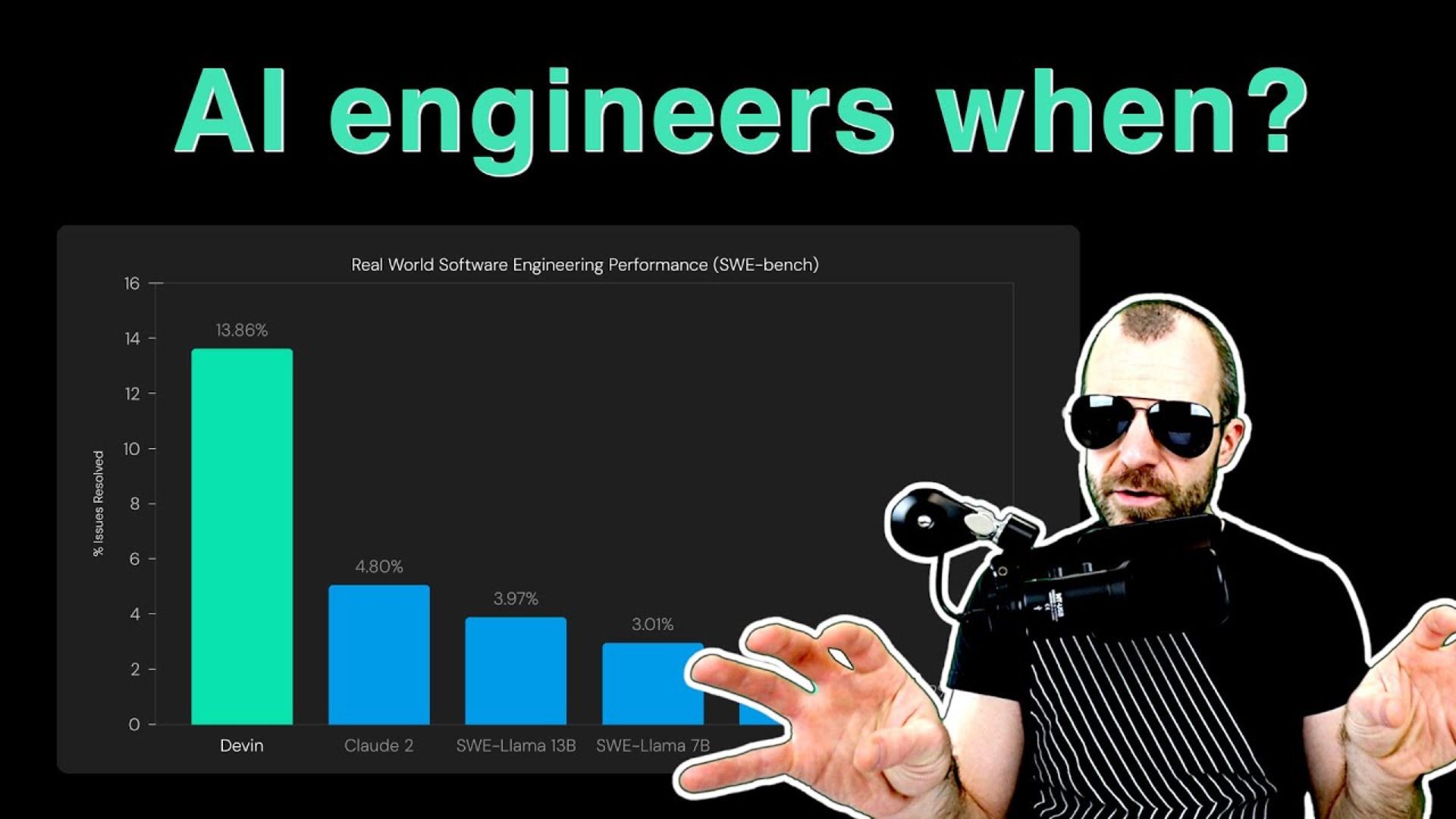 【机器学习新闻] devin ai 软件工程师 | gpt-4.