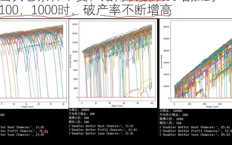 python博弈算法2double betting system双倍下注法哔哩哔哩bilibili