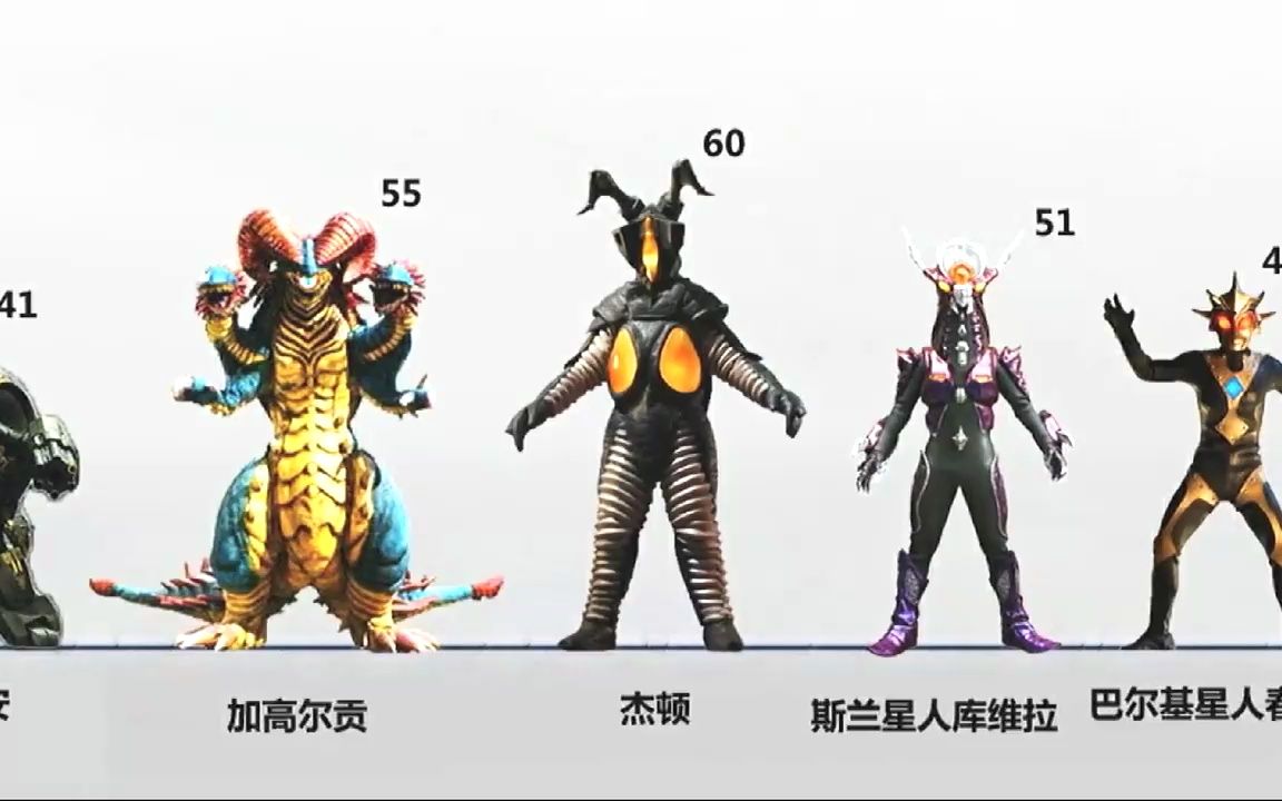 新生代怪兽身高对比,你知道最高的有多少米吗?