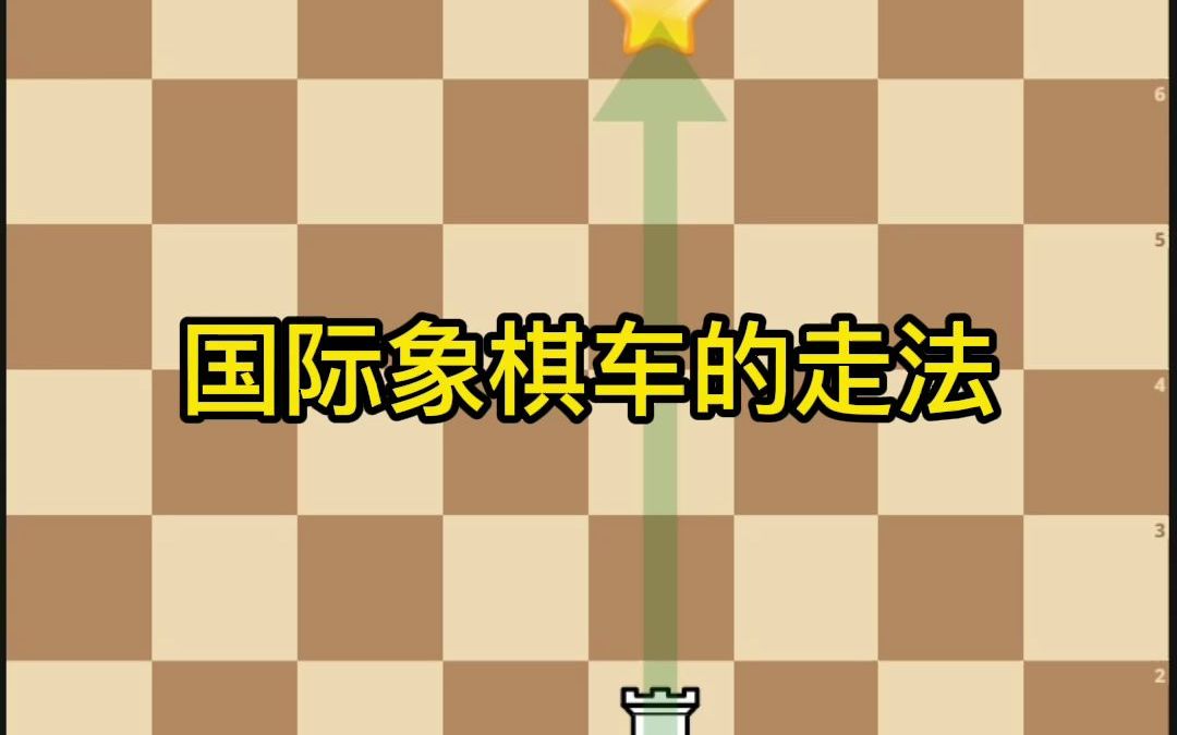 国际象棋车的走法