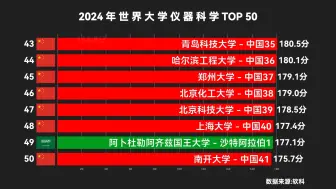 Download Video: 2024世界大学仪器科学排名，中国占一大半！