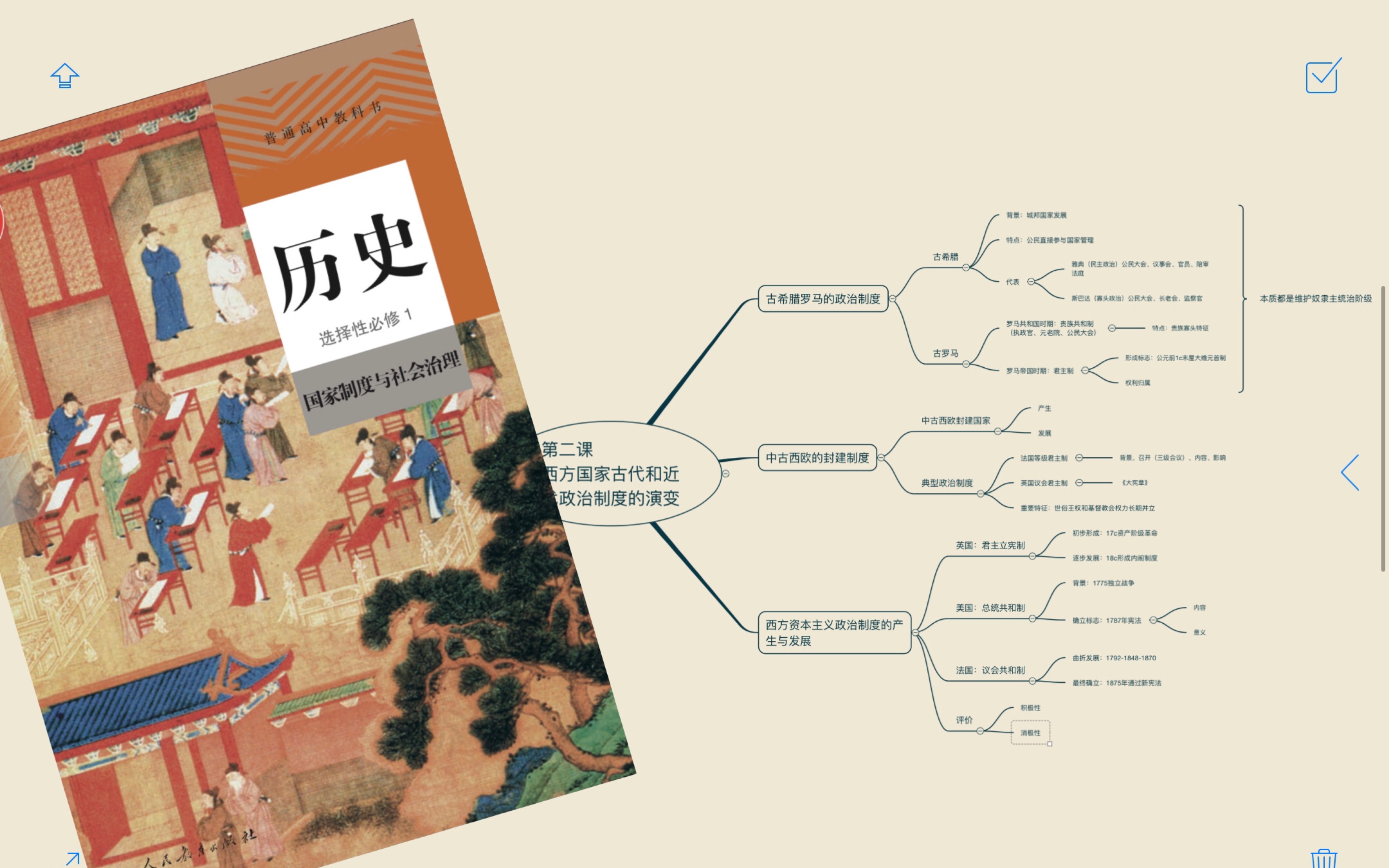 [图]高中历史选修一《国家制度与社会治理》第二课思维导图