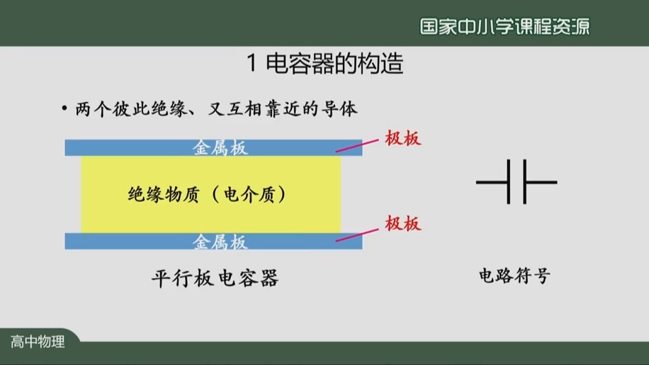10_4_电容器的电容