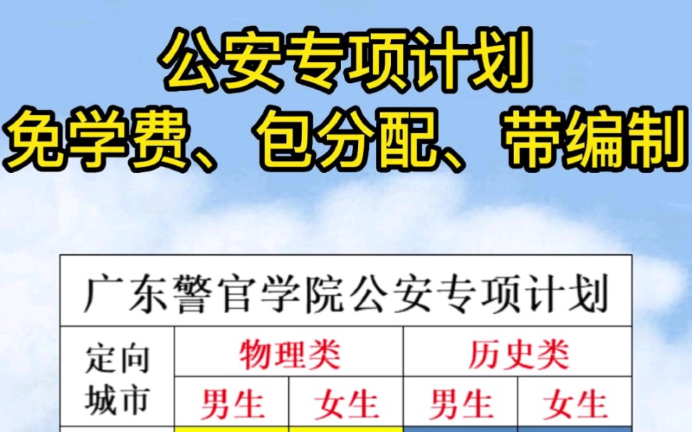 广东警官学院—公安专项计划,针对汕头、韶关、河源、梅州、惠州、汕尾、阳江、湛江、茂名、肇庆、清远、潮州、揭阳、云浮等城市,免学费、包分配、...