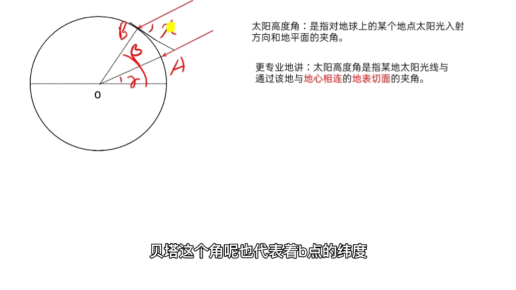 【地理跨学科】用数学方法去推导正午太阳高度角的计算公式,了解太阳高度角的本质.哔哩哔哩bilibili