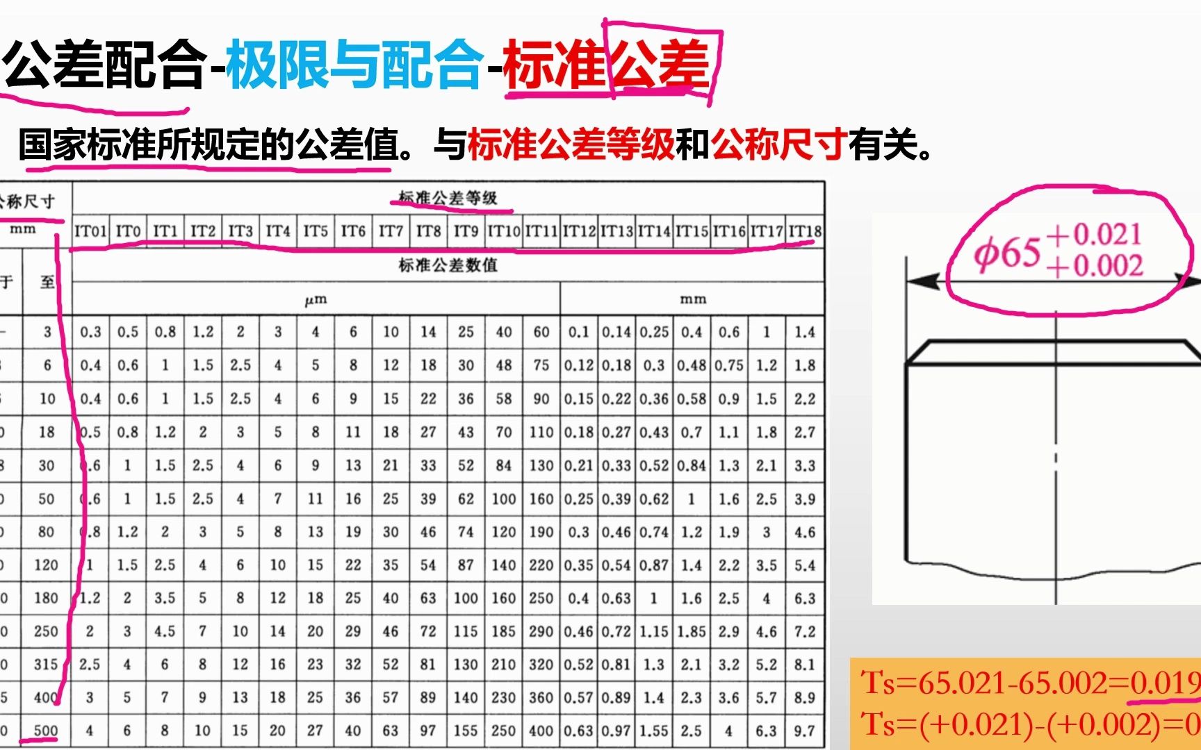 [图]公差配合-标准公差