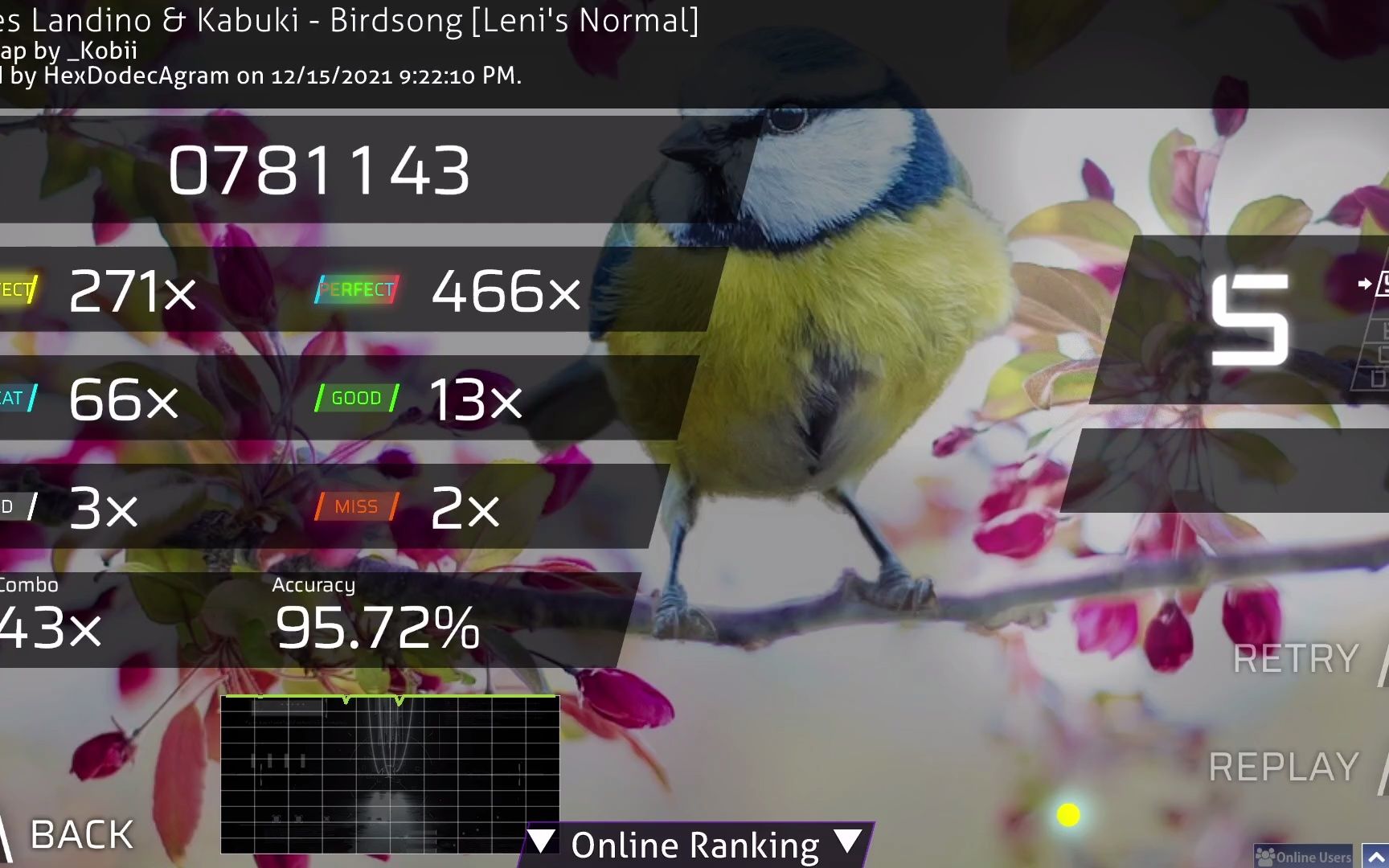 [图]【osu!】[个人纪录] Birdsong ★2.64 无Mod S评级