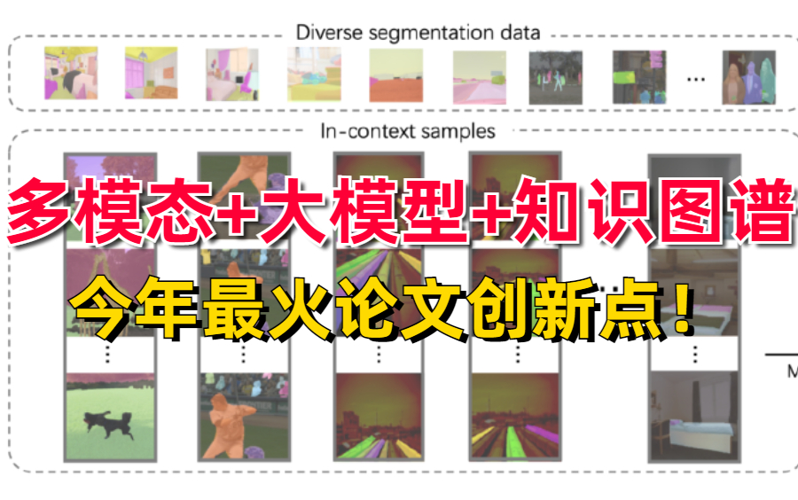 【多模态+大模型+知识图谱】三大领域2023最新的教程来了!看完学不会我直接退出IT界!——人工智能|深度学习|aigc|计算机视觉哔哩哔哩bilibili