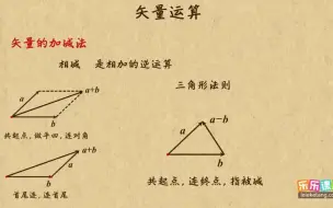 Скачать видео: 3.4-1矢量运算法则