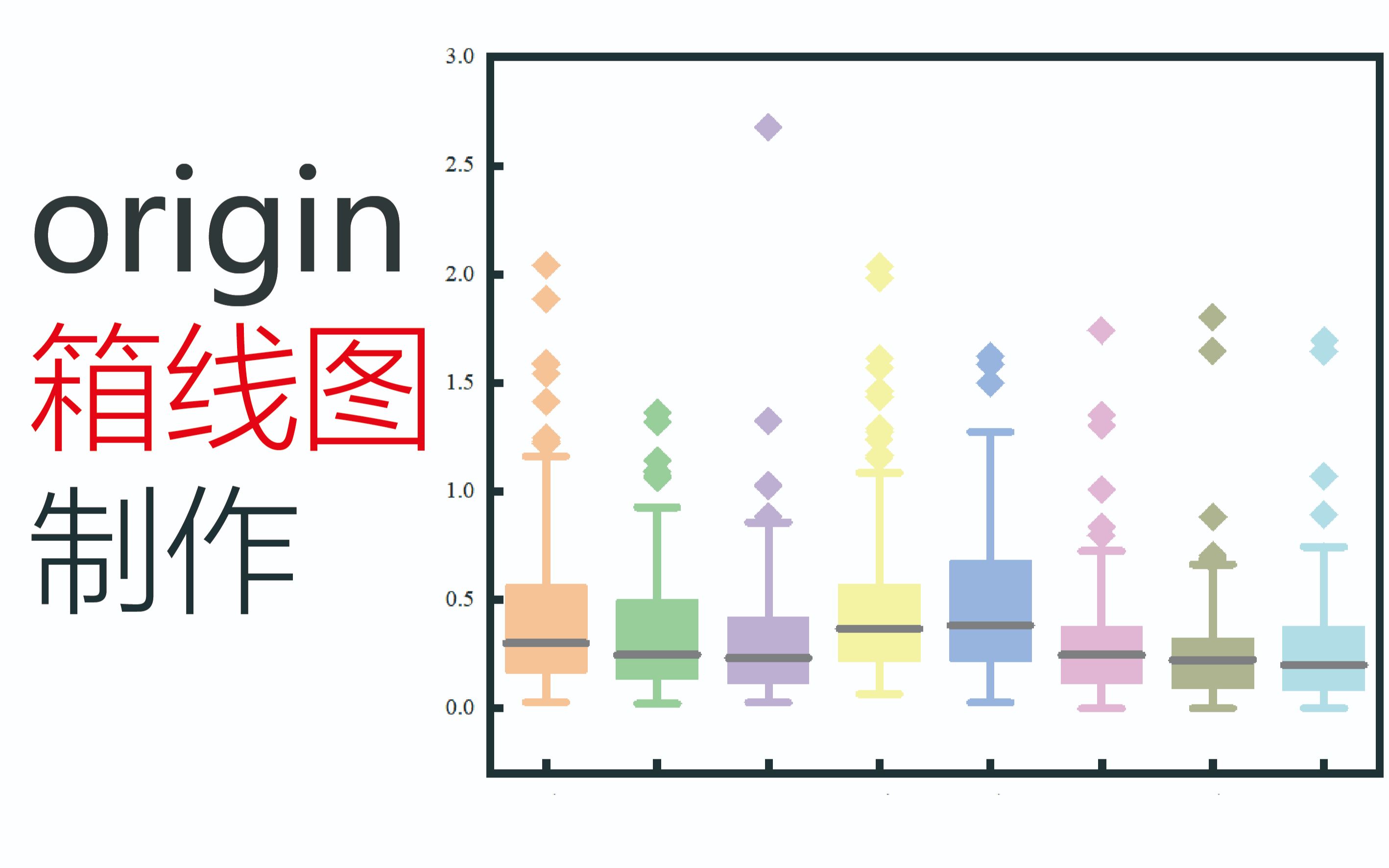 [图]origin箱线图制作