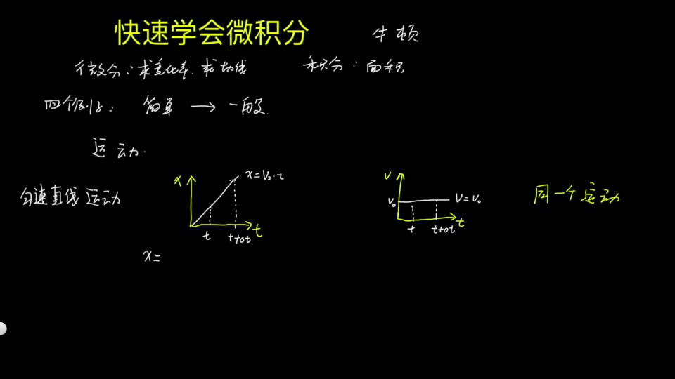 快速学会微积分四个例子从简单到通用哔哩哔哩bilibili