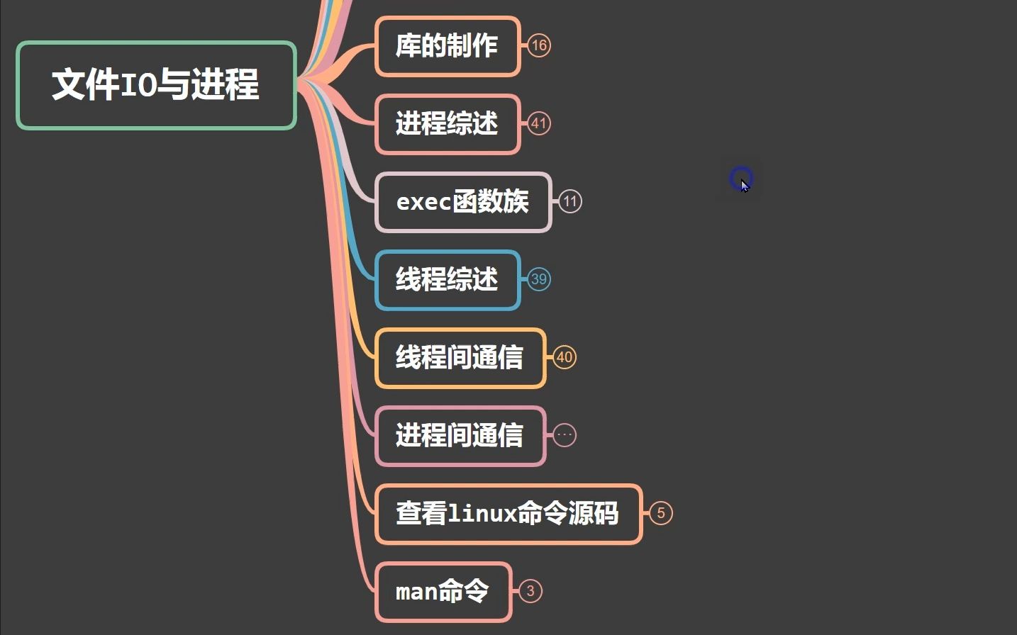 简单总结linux下＂进程/线程＂知识体系哔哩哔哩bilibili