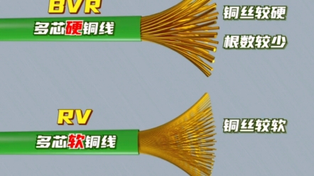 BVR和 RV电线你还傻傻分不清吗?哔哩哔哩bilibili