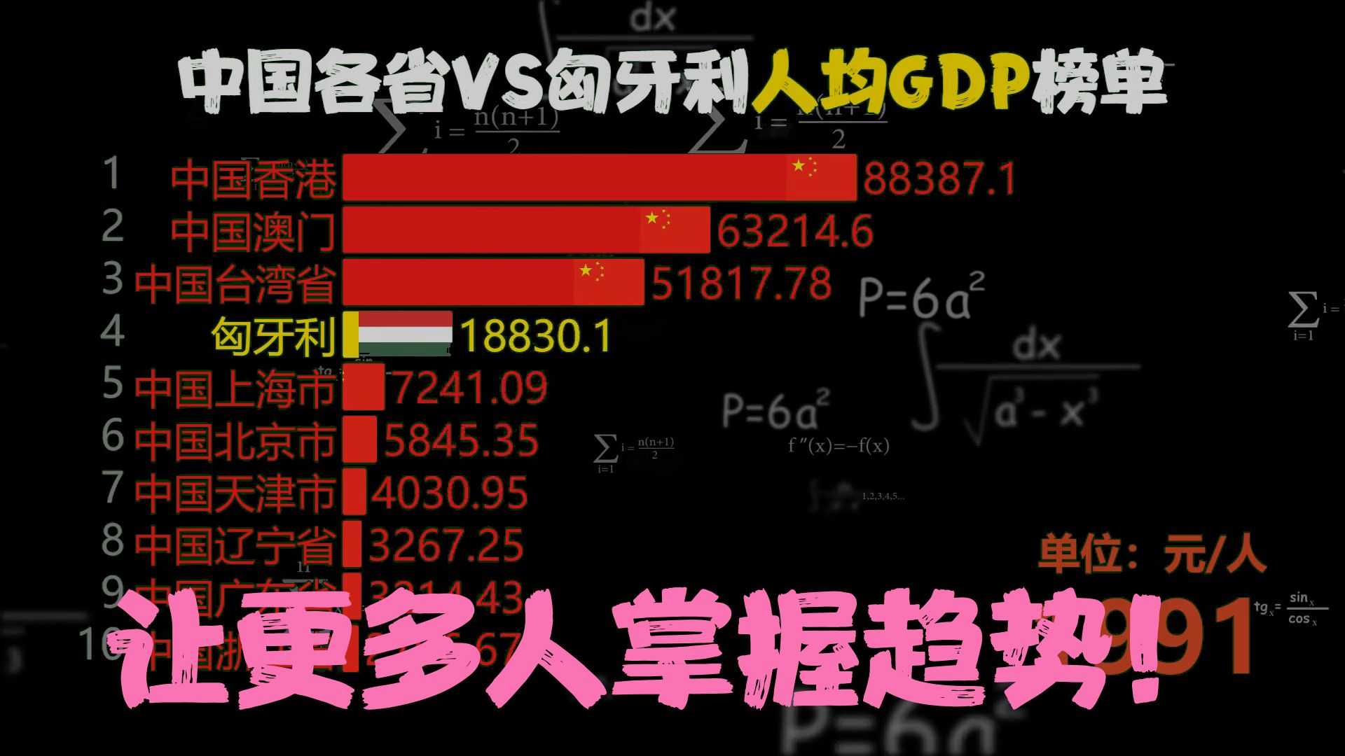匈牙利发展如何,匈牙利vs中国各省人均gdp,网友:富可敌国