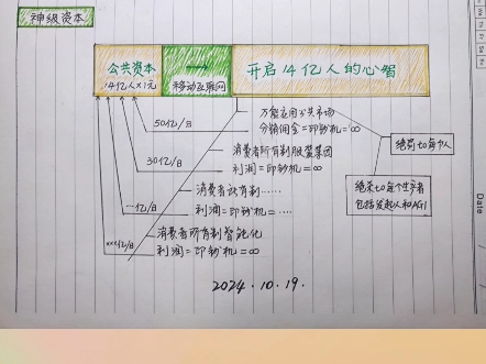 消费者依托智能手机,联合建设万能应用公共市场.承接每年40万亿消费,分销佣金=印钞机=∞#公共网络#共同富裕哔哩哔哩bilibili