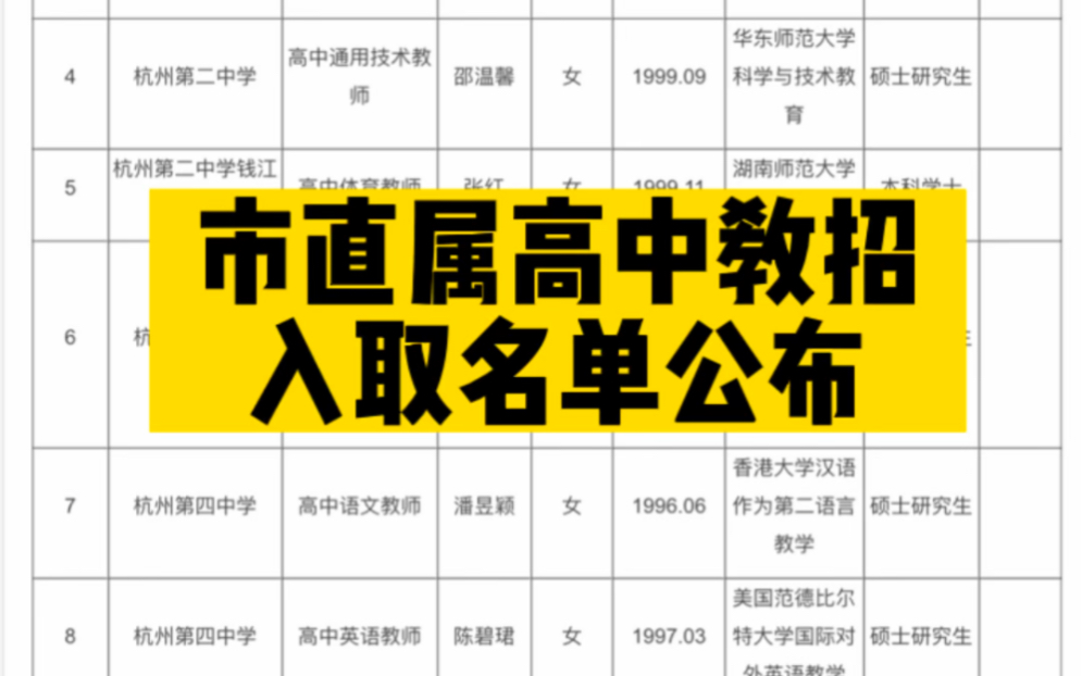 2月统考杭州市直属高中教师招聘入取名单,本科机会同样多#教师招聘考试 #杭州教师考编 #考编上岸哔哩哔哩bilibili