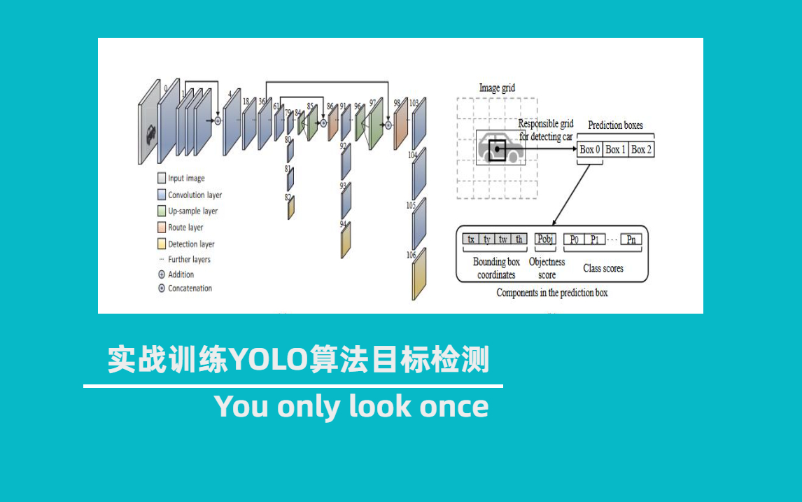 【最详细】YOLO系列算法精讲,目标检测实战!一小时带你快速入门!目标检测算法|yolo|yolov5目标检测|实时目标检测与跟踪|深度学习框架哔哩哔哩bilibili