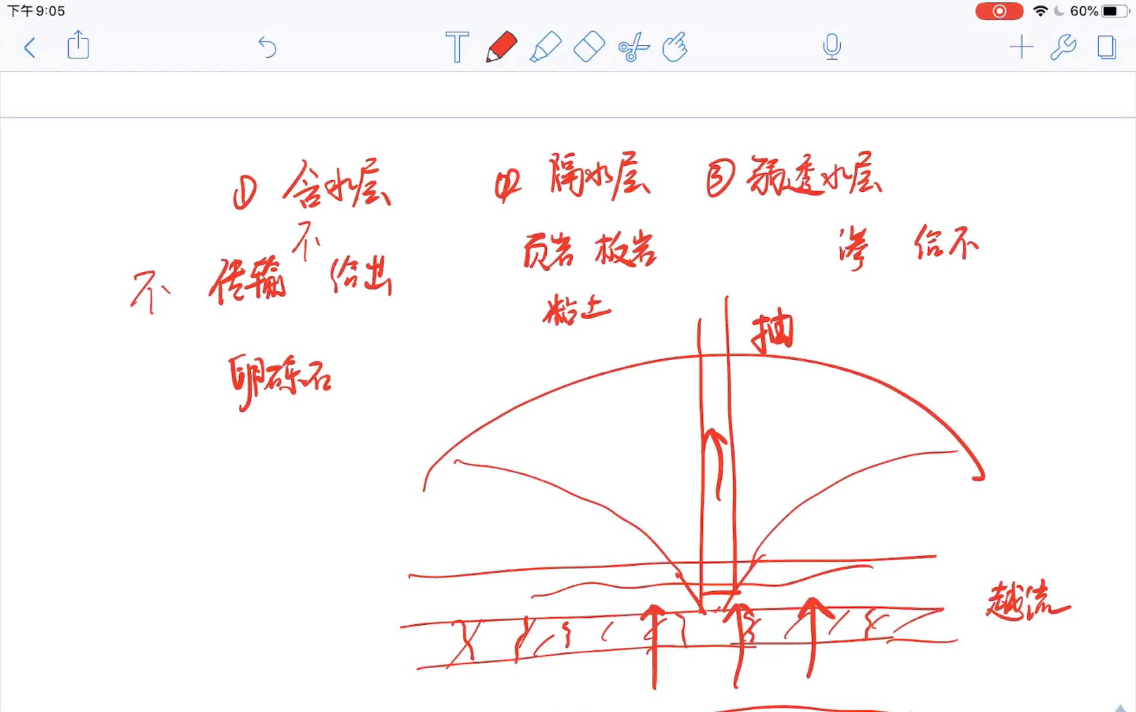 含水层,隔水层,弱透水层(一)基本概念与举例哔哩哔哩bilibili