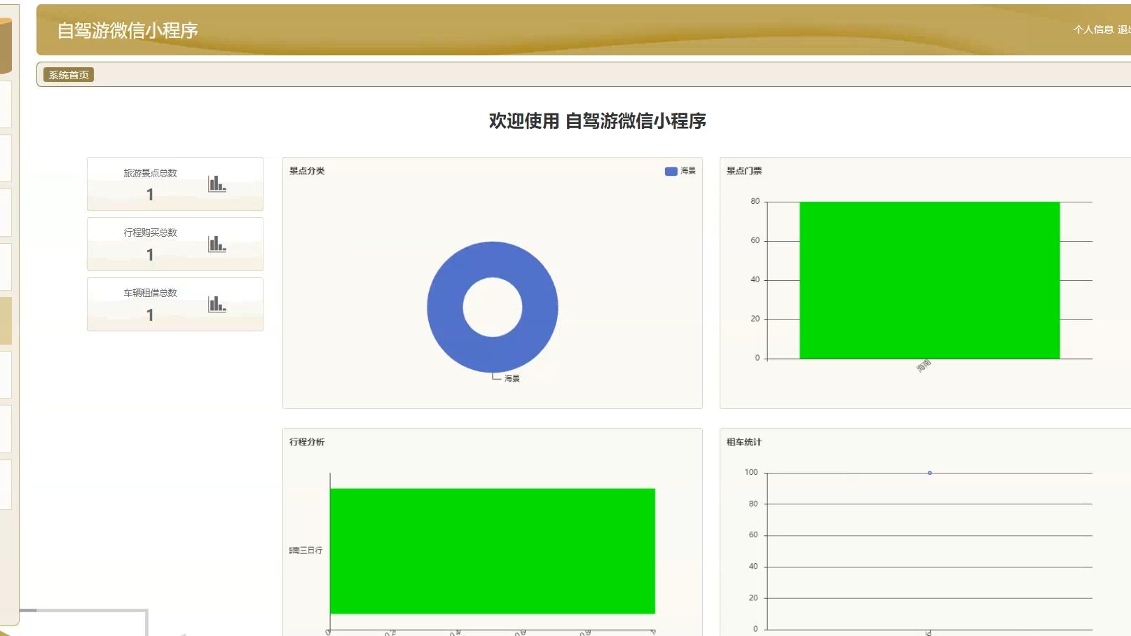 2025最新计算机毕业设计Java+SpringBoot自驾游微信小程序(源码+系统+mysql数据库+Lw文档)哔哩哔哩bilibili