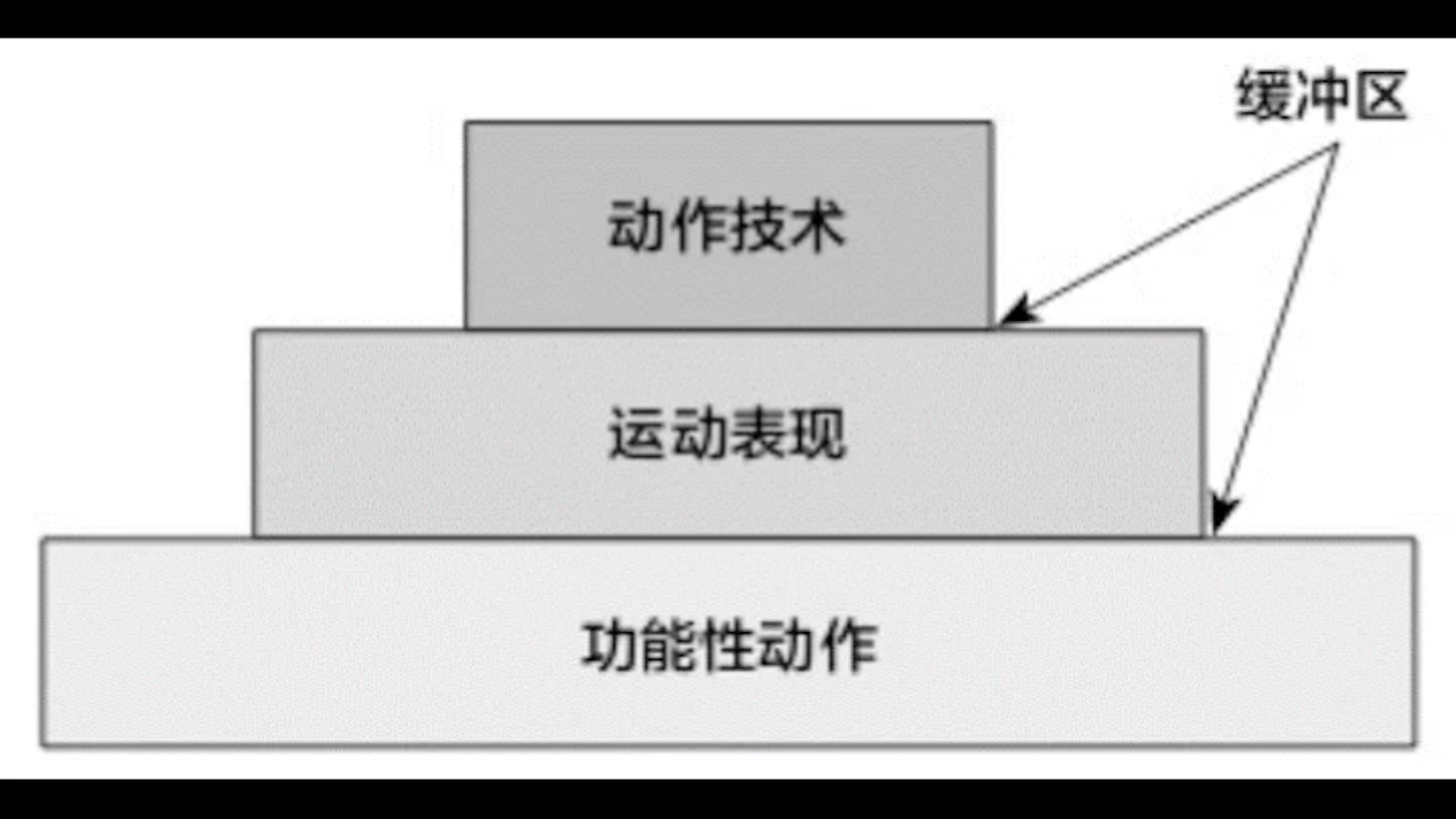 缓冲区的意义哔哩哔哩bilibili