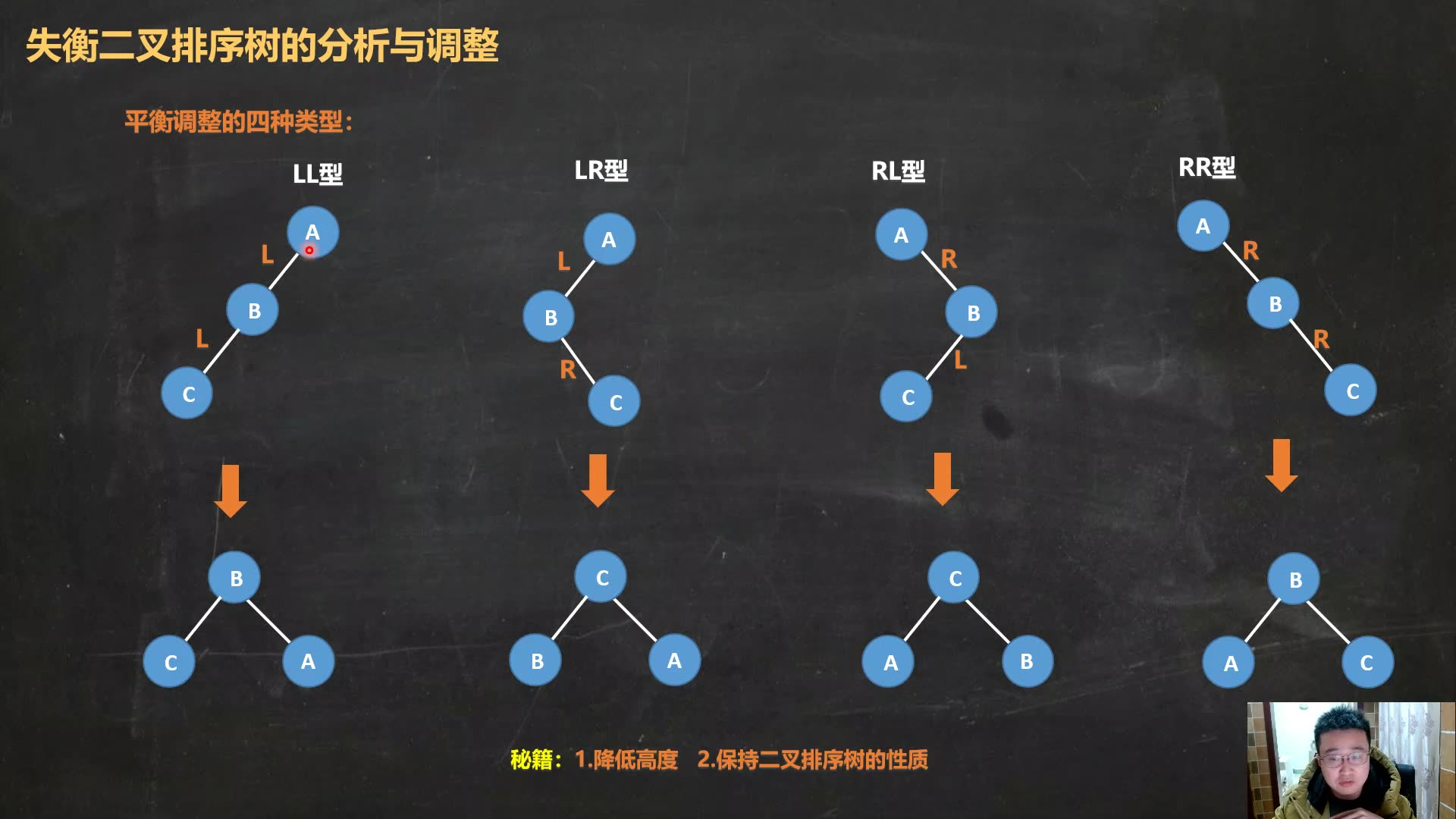 【第7章查找】14树表的查找平衡二叉树的调整2哔哩哔哩bilibili