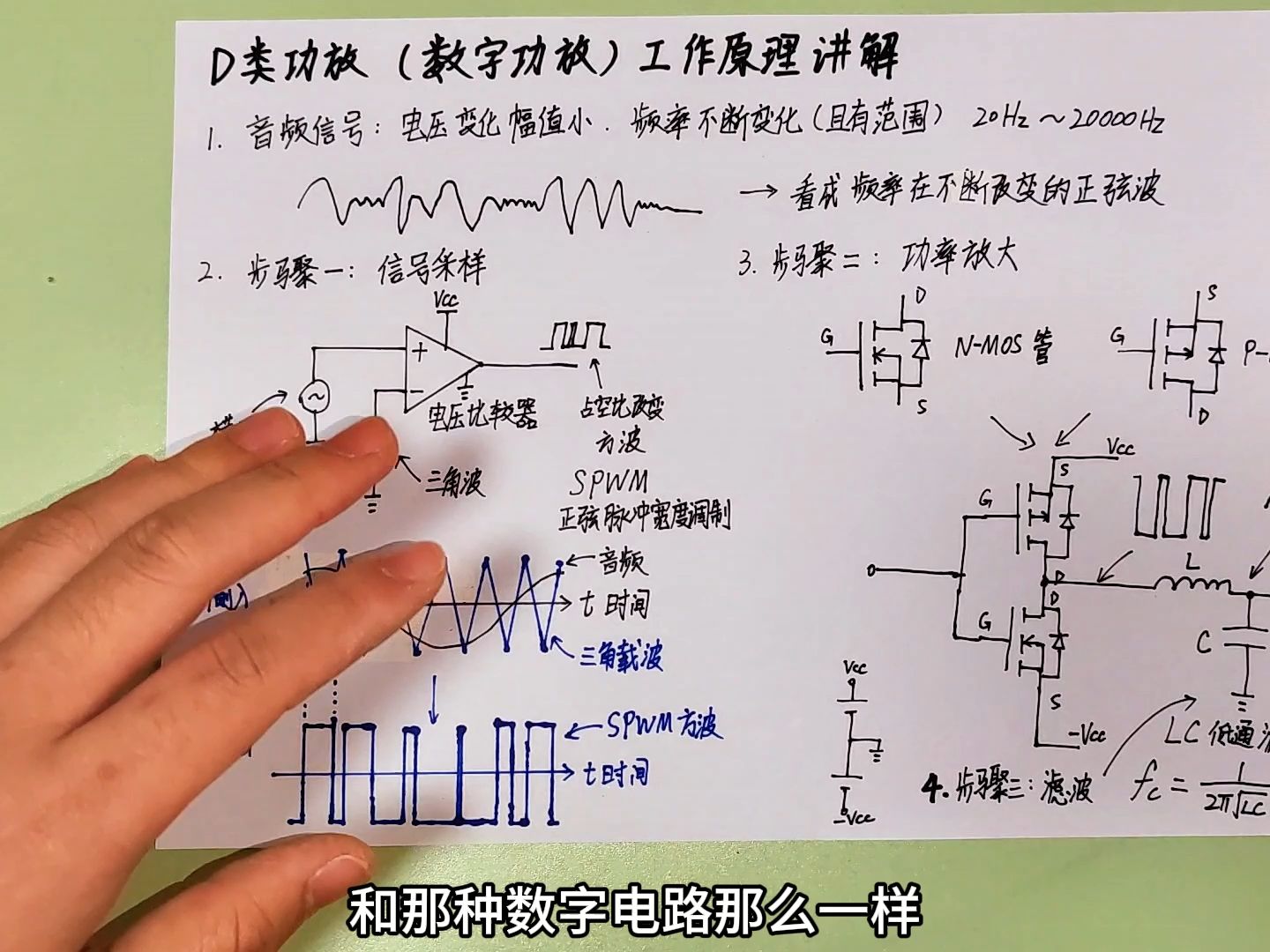 [图]D类功放是什么工作原理？为什么被称作数字功放？其实就三个主要步骤