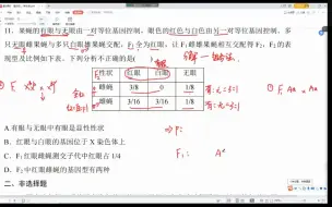 Download Video: 自由组合定律的分解组合法应用之典型题目