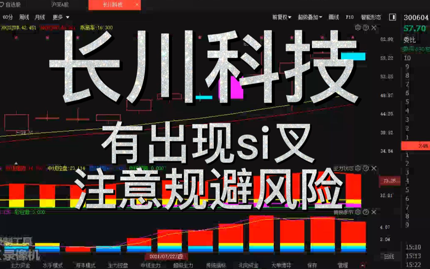 长川科技:有出现si叉,注意规避风险!哔哩哔哩bilibili