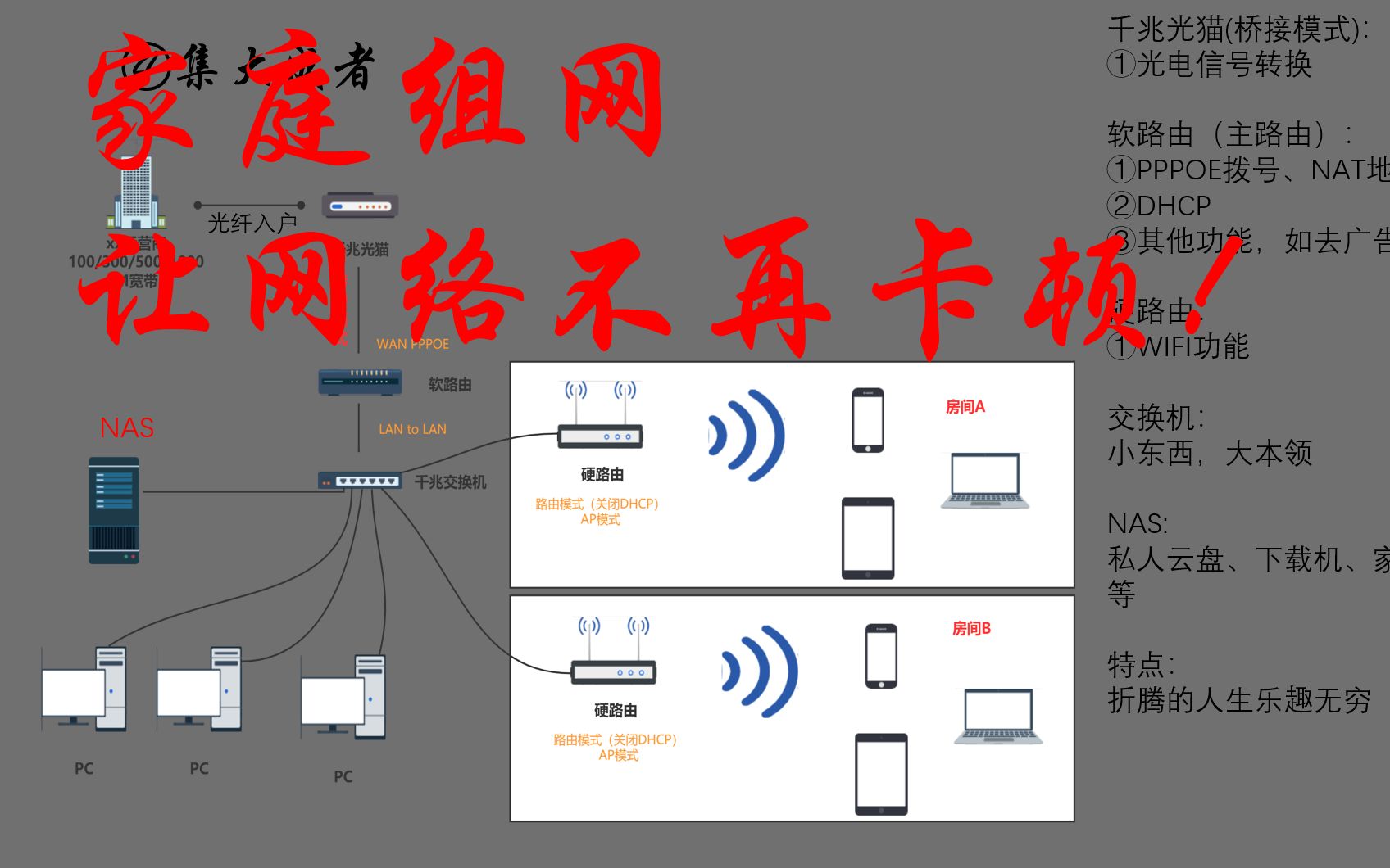 软路由、家庭组网、提高网速|软路由介绍、新手网络知识、家庭组网知识、网络结构改善一站式解决哔哩哔哩bilibili