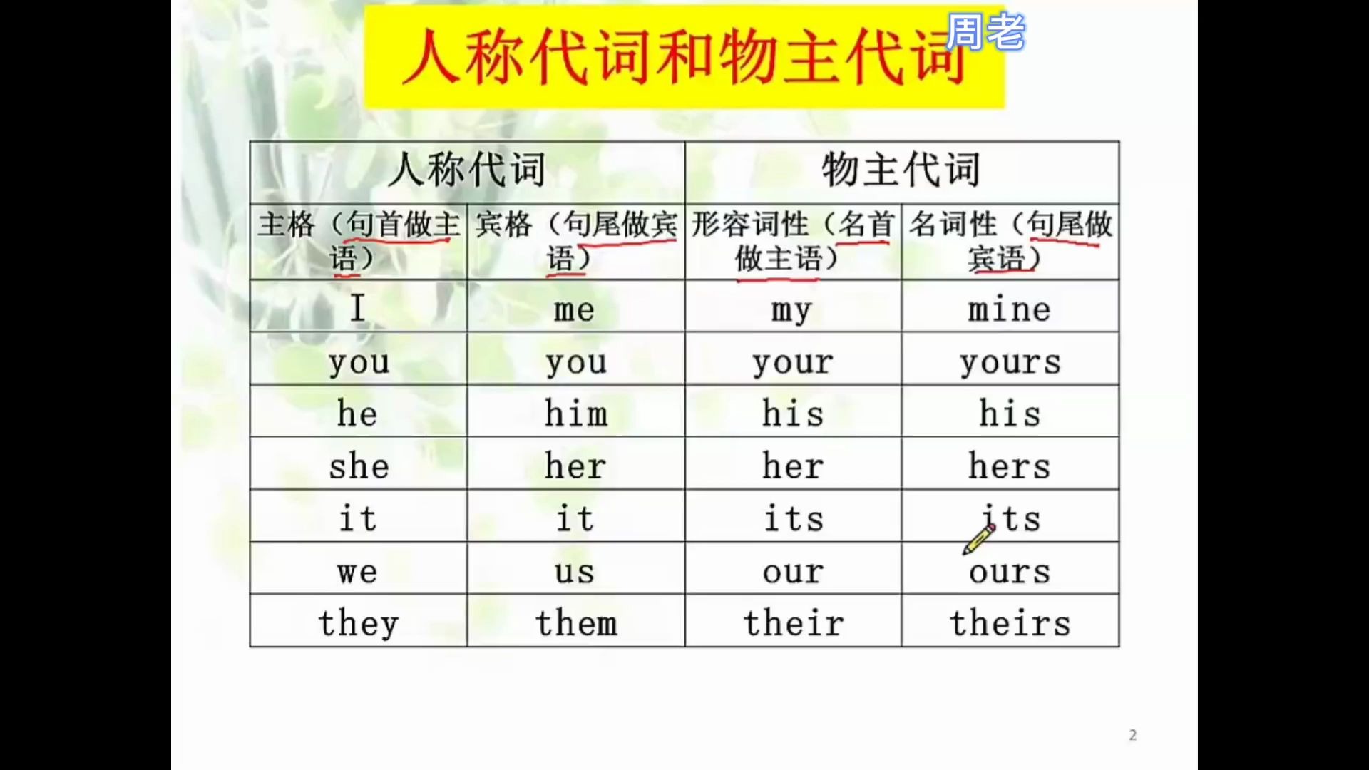 【小学英语语法】总结与练习:2.人称代词和物主代词哔哩哔哩bilibili