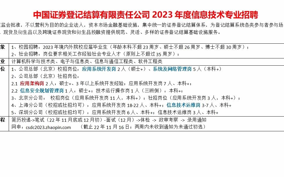 中国证券登记结算公司23年度信息技术专业招聘,校招&社招均有哔哩哔哩bilibili