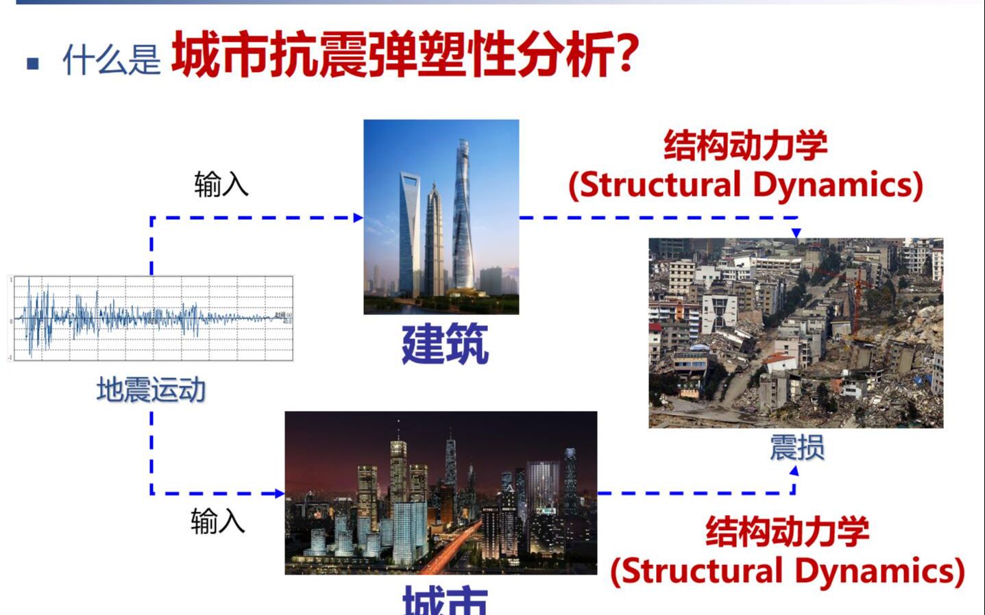 [图]学术报告：城市抗震弹塑性分析及其在情景构建与地震应急中的应用