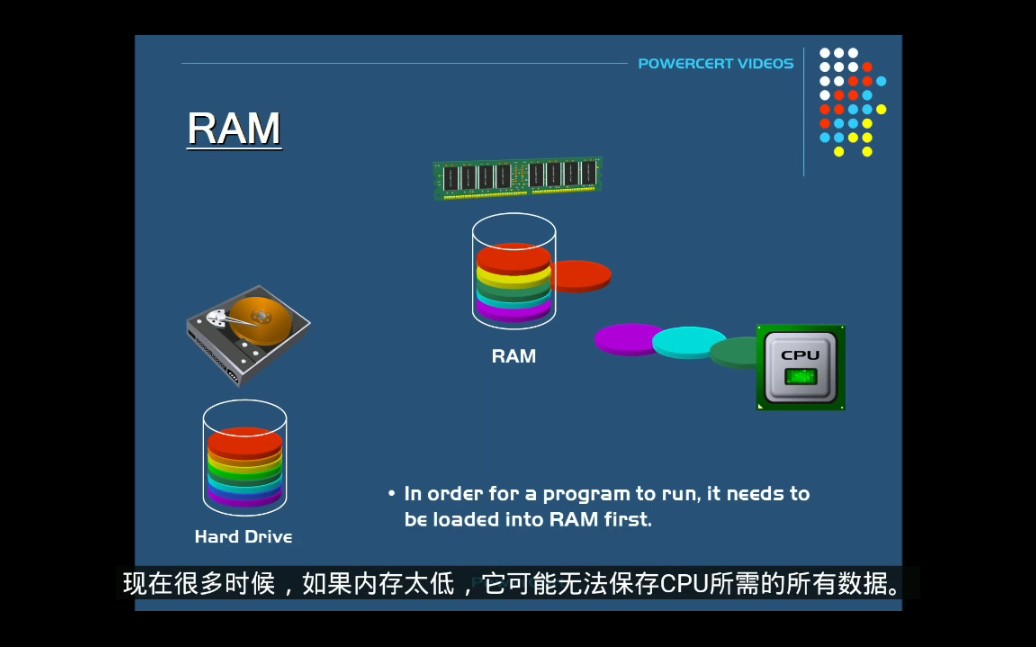 【计算机科学与技术】《中文字幕》内存条(RAM)作用和发展史!!!哔哩哔哩bilibili