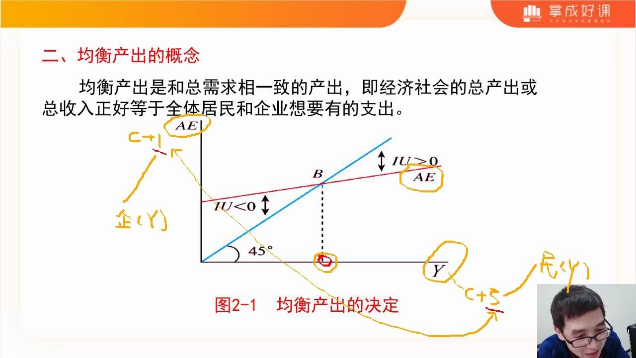 【郑炳炳哥】21经济学考研基础阶(宏观)凯恩斯消费理论(13)哔哩哔哩bilibili