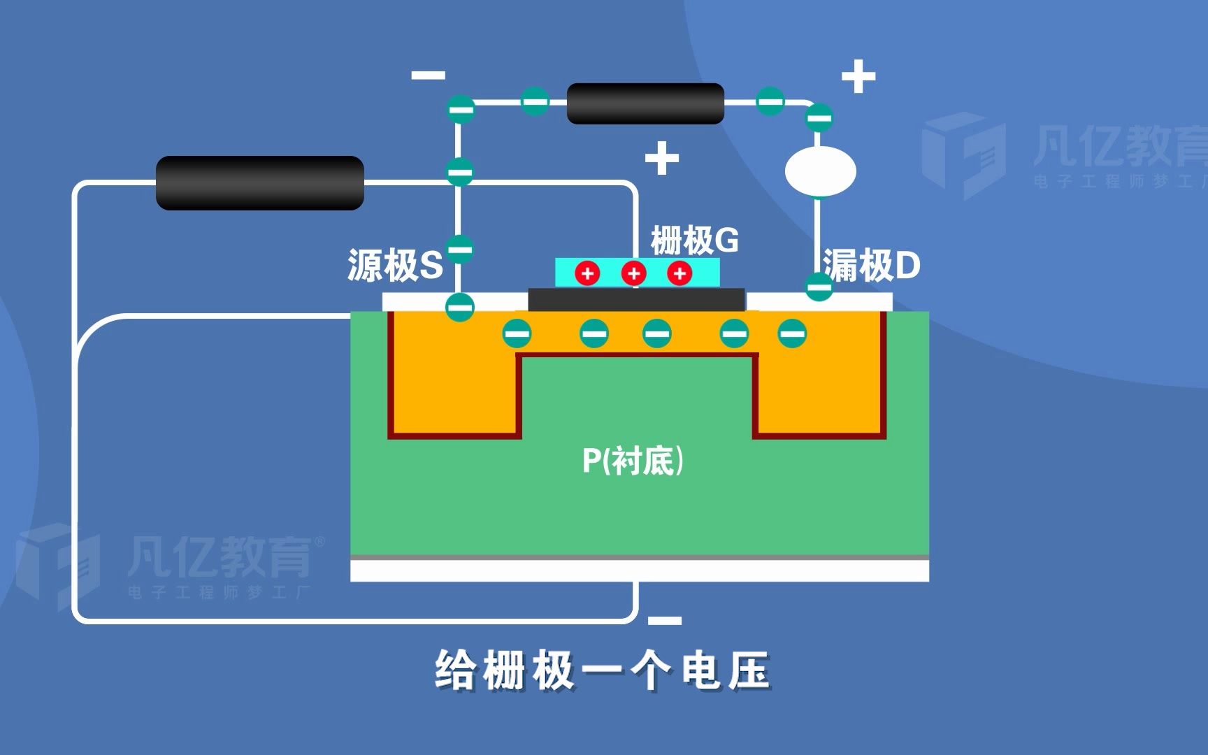 MOS管的工作原理哔哩哔哩bilibili