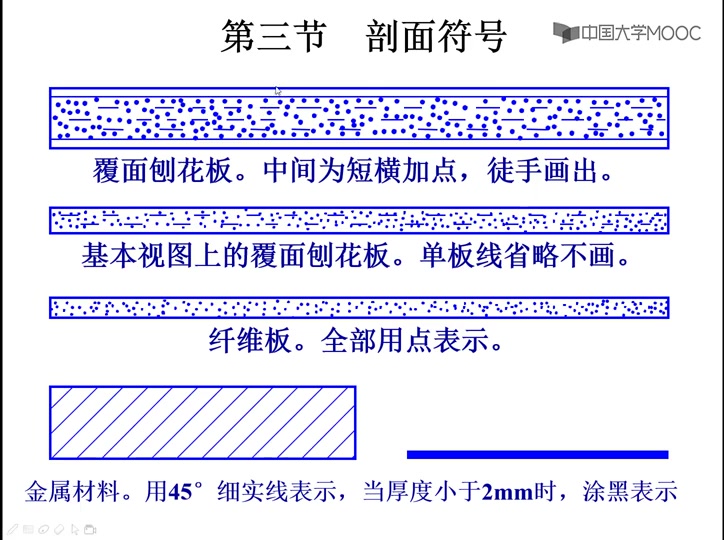 4章3剖面符号哔哩哔哩bilibili