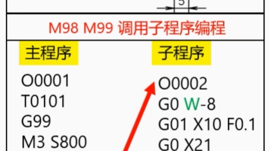 M98 M99调用子程序编程方法.#数控编程 #数控车编程教学 #数控加工哔哩哔哩bilibili