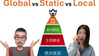 CPU眼里的：静态、全局、临时变量