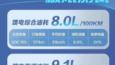 10号选手汽车之家挑战姚十八失败哔哩哔哩bilibili