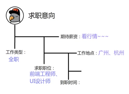 FLASH个人简历哔哩哔哩bilibili