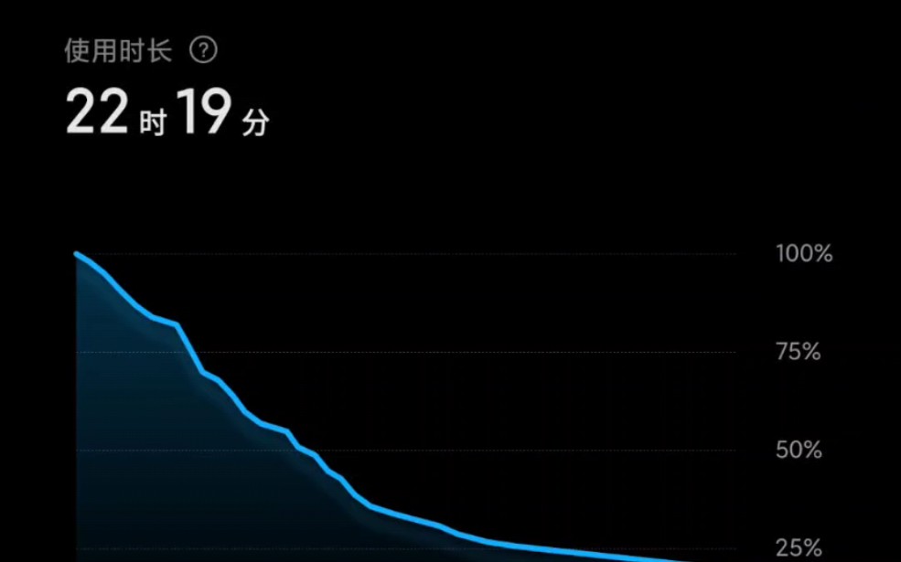 小米11ultra日常轻中度使用情况.手机设置为120HZ,智能分辨率,DC调光开启,深色模式,关闭5G,开启打字返回震动,蓝牙一直开,大部分时间连接wifi...