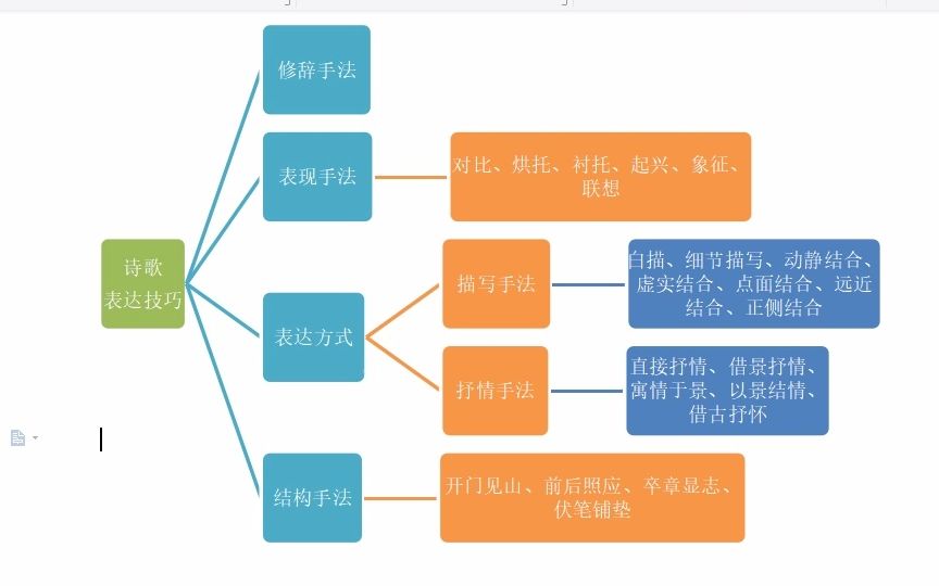 [图]高考语文诗歌表达技巧（手法）解析梳理1