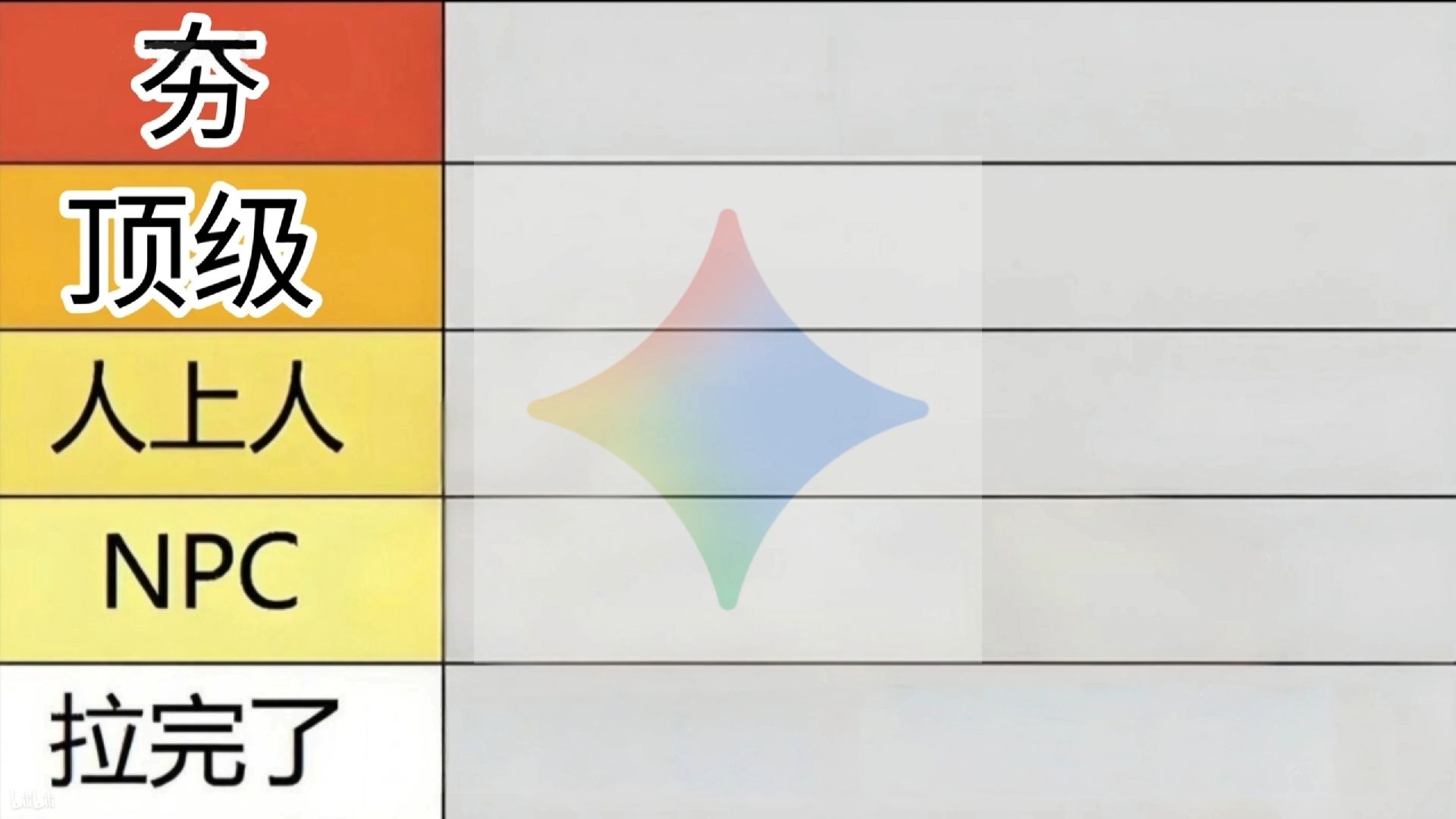 从夯到拉锐评AI角色扮演模型