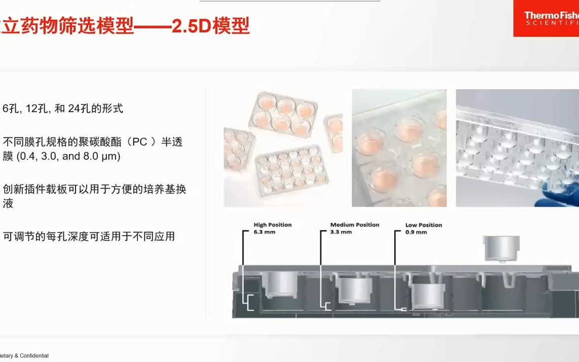 高内涵应用于药物筛选的研究策略哔哩哔哩bilibili