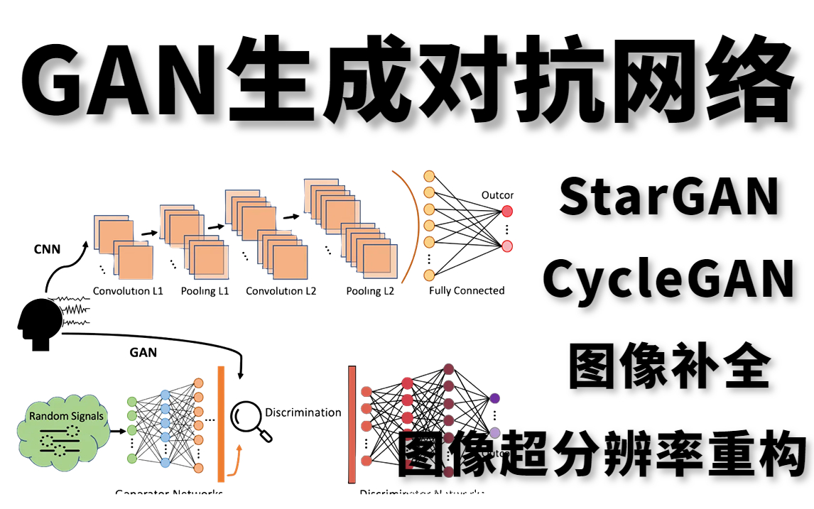 CycleGan、StarGan、图像补全、图像超分辨率重构全详解!B站最详详细【GAN生成对抗网络】入门教程分享!哔哩哔哩bilibili