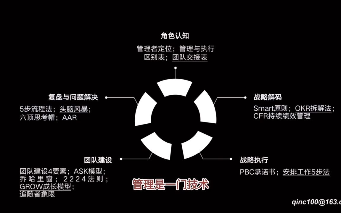 【管理高手03】管的人越多,价值越大吗哔哩哔哩bilibili