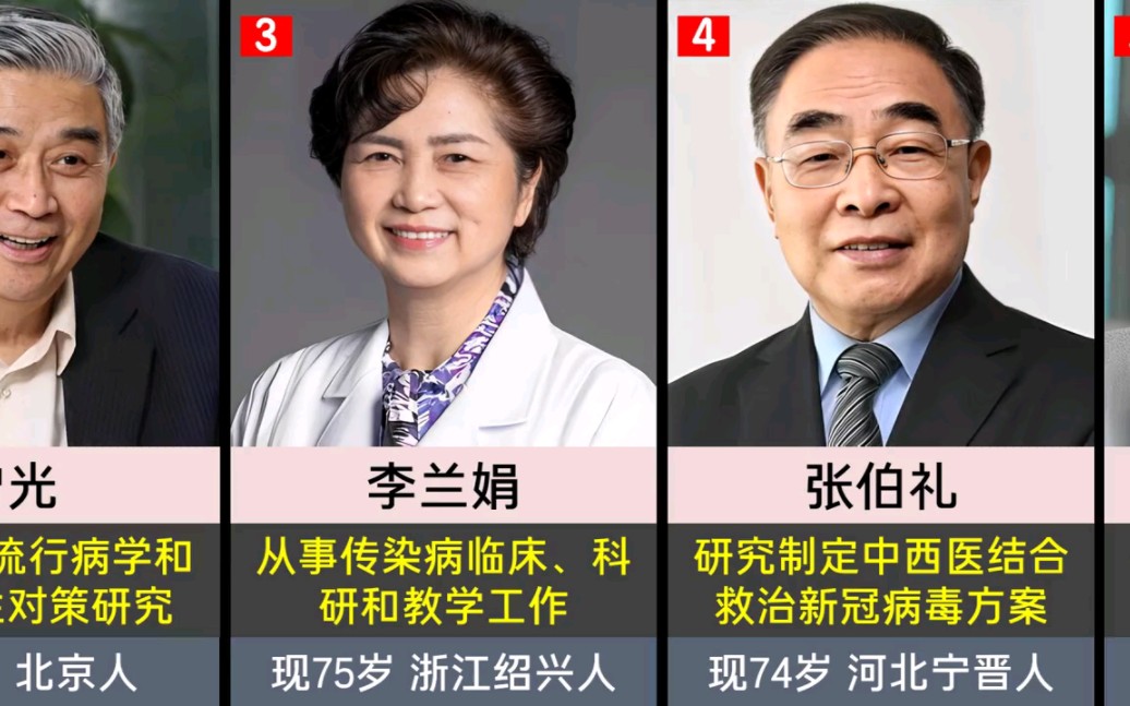 长期研究新冠病毒的10位国内著名专家