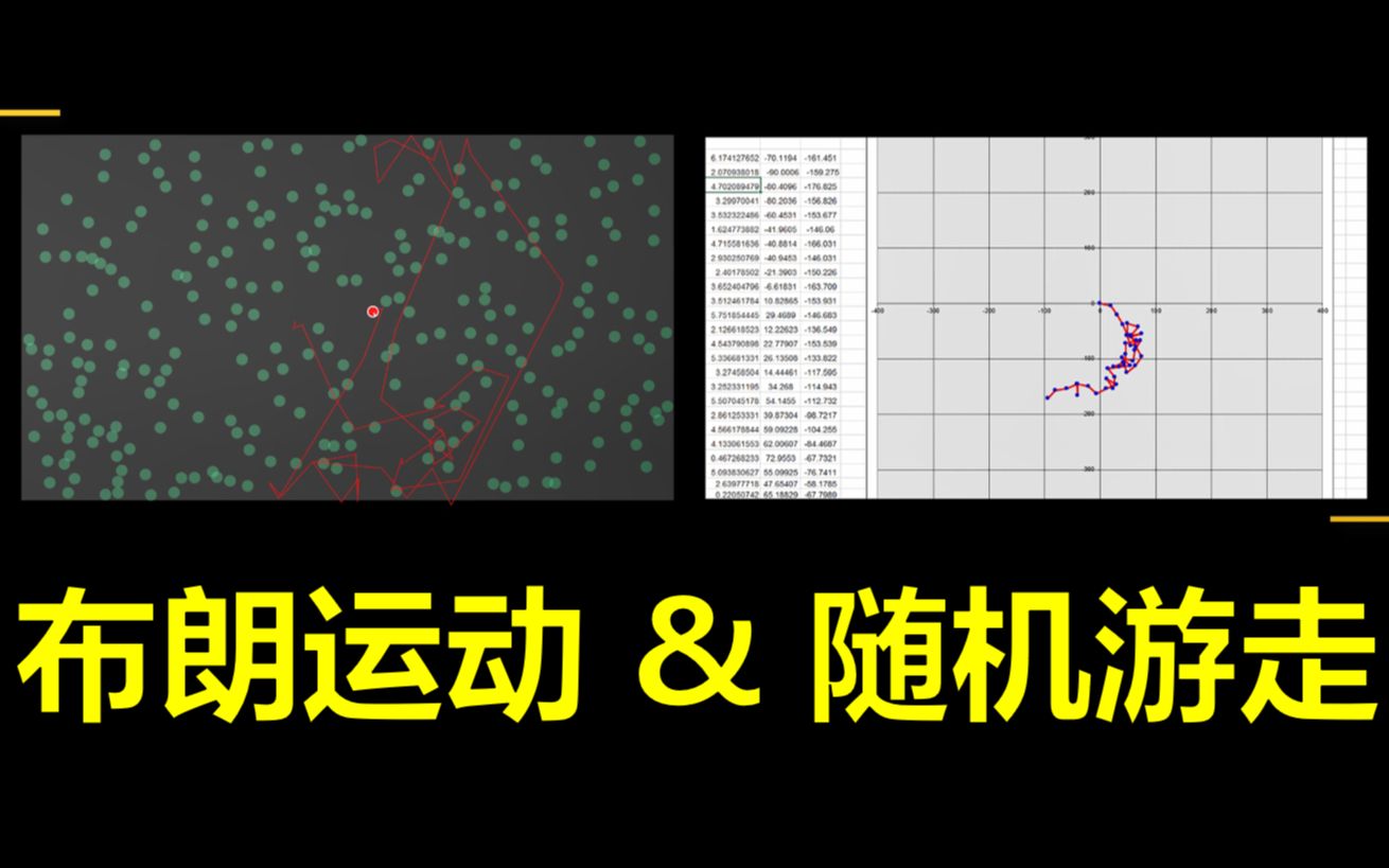 【Excel/Algodoo模拟】布朗运动与随机游走模型哔哩哔哩bilibili