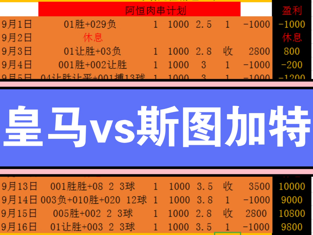 皇马vs斯图加特哔哩哔哩bilibili