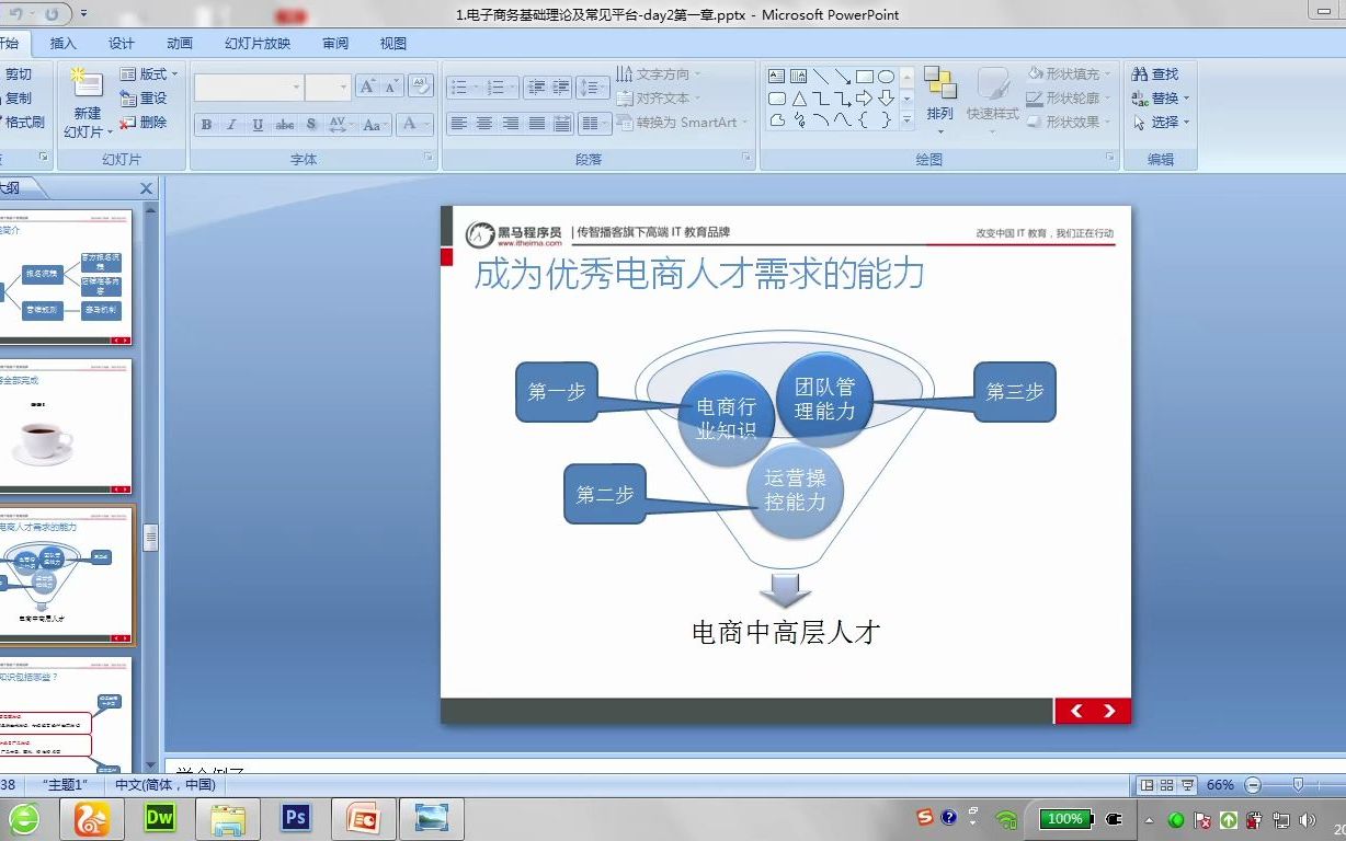 电商运营基础教程全集 24、如何组建电商团队哔哩哔哩bilibili